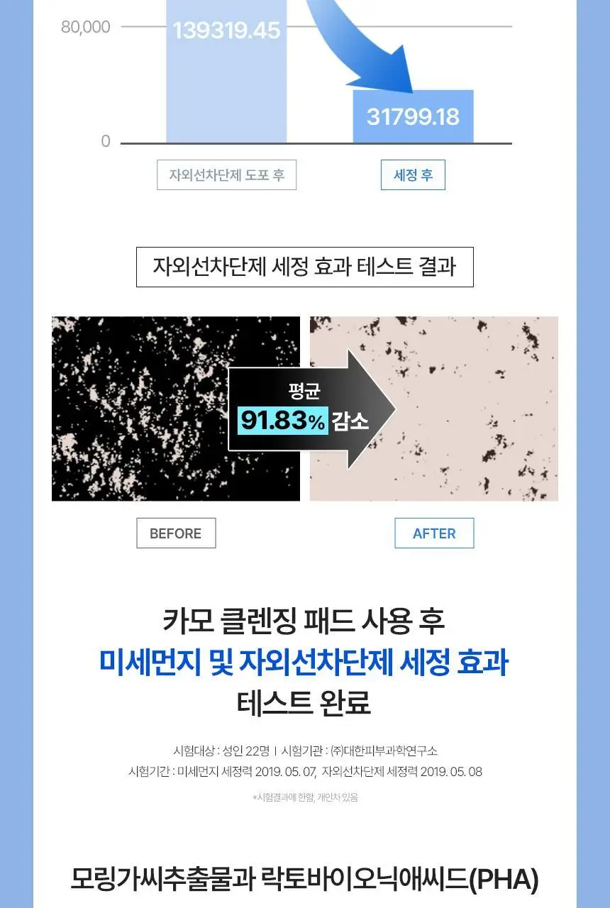 [딥클렌징/모공세정] 키노닉스 카모 원스텝 클렌징 패드 70매 상세페이지 7
